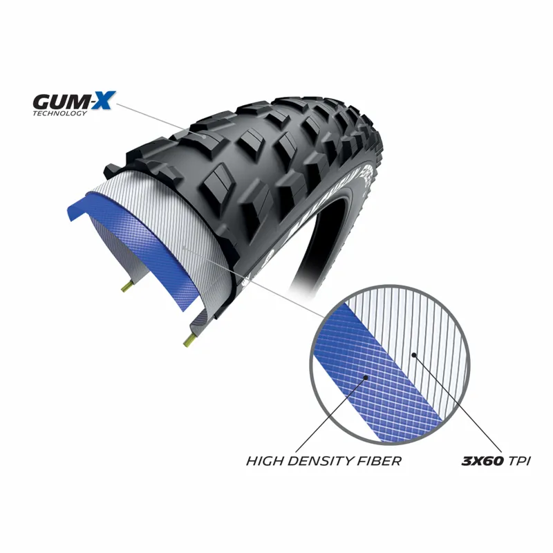 Michelin Force XC2 Performance Line Tubeless Ready 29er MTB Tyre-1