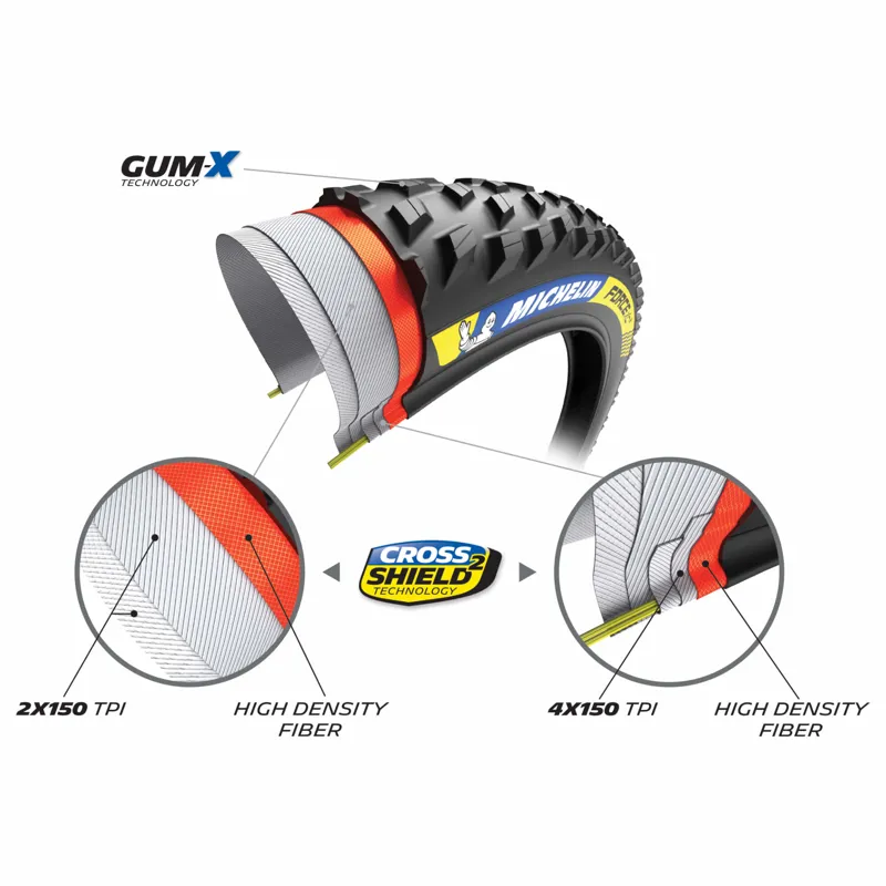Michelin Force XC2 Racing Line Tubeless Ready Folding 29er MTB Tyre-1