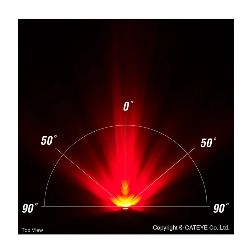 Cateye Orb Rechargeable Light Set-8