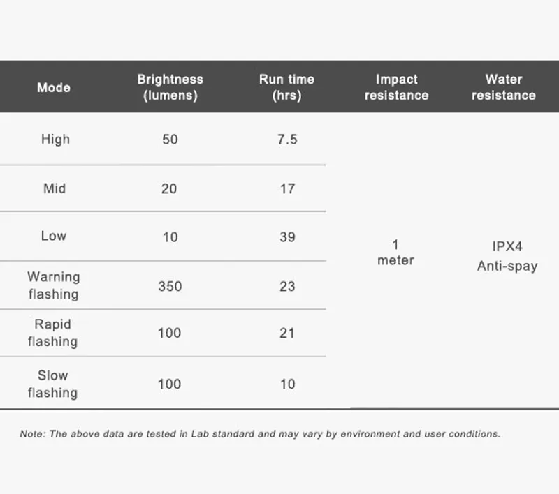 Ravemen TR350 USB Rechargeable Rear Light - 350 Lumens-7
