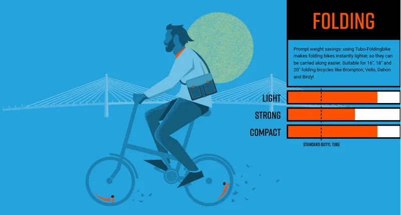 Tubolito Tubo Folding Bike 40mm Schrader Orange Valve - 16/18 X 1 1/8 - 1 3/8-2