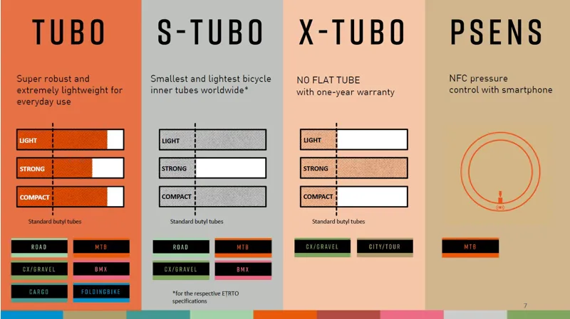 Tubolito Tubo Folding Bike 40mm Schrader Orange Valve - 16/18 X 1 1/8 - 1 3/8-3