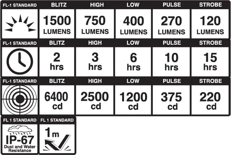 Blackburn Dayblazer 1500 V2 Front Light - Black-6