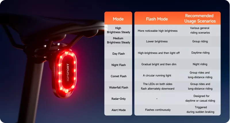 iGPSport SR mini Smart Radar Tail Light-3