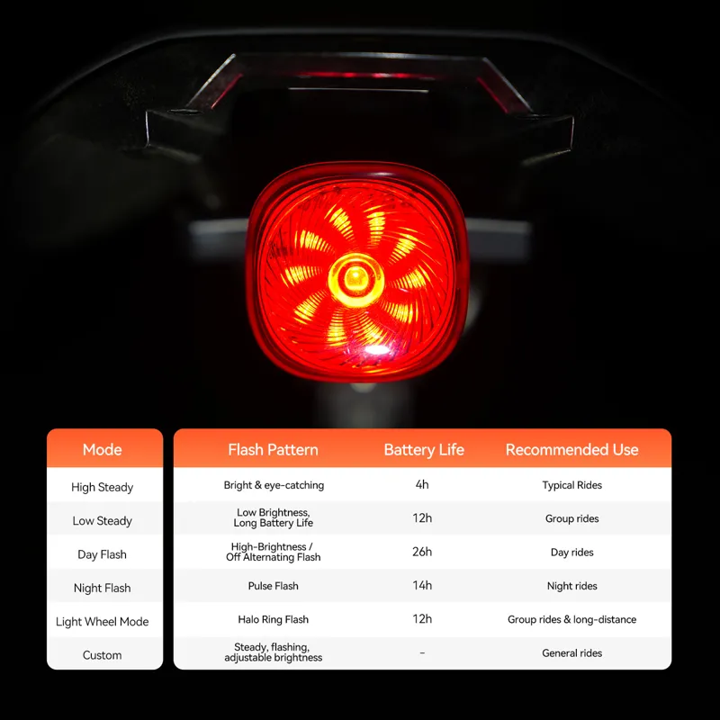 iGPSport TL50 Smart Tail Light-2
