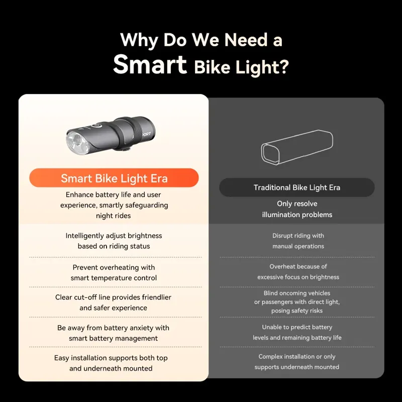 iGPSport VS1800S Smart Front Bike Light - Silver-4
