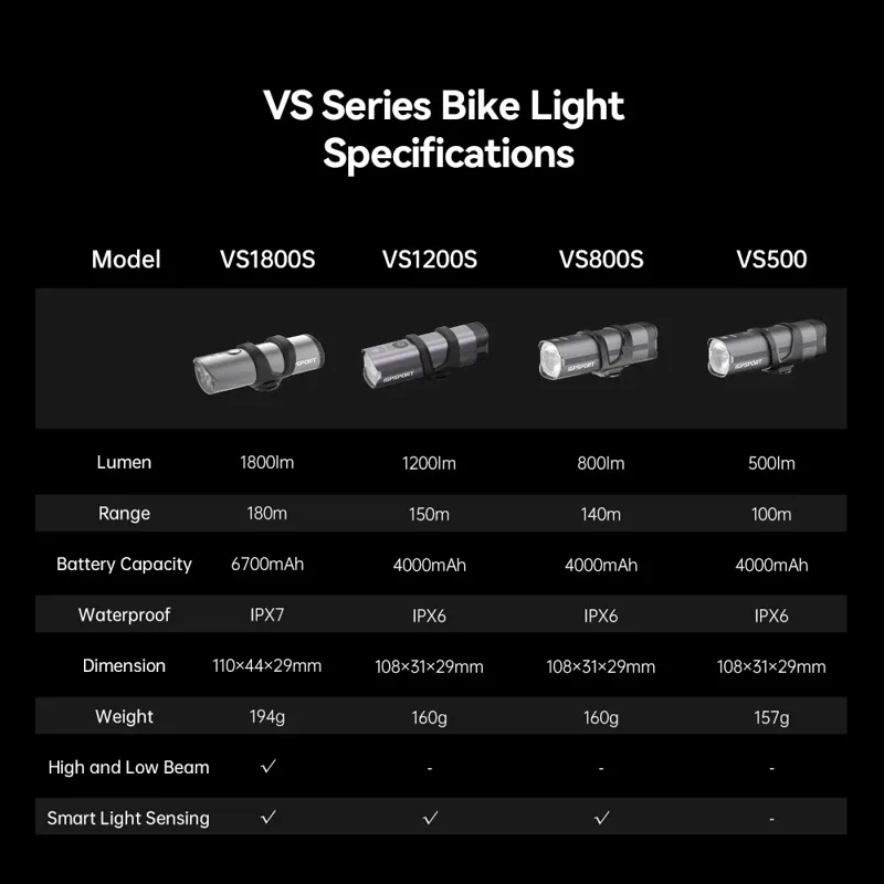 iGPSport VS1200S Smart Front Bike Light - Silver-5