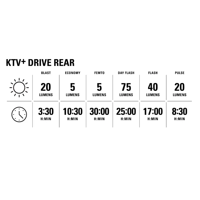 Lezyne KTV Drive Pro 400+/KTV+ Drive Light Set-9