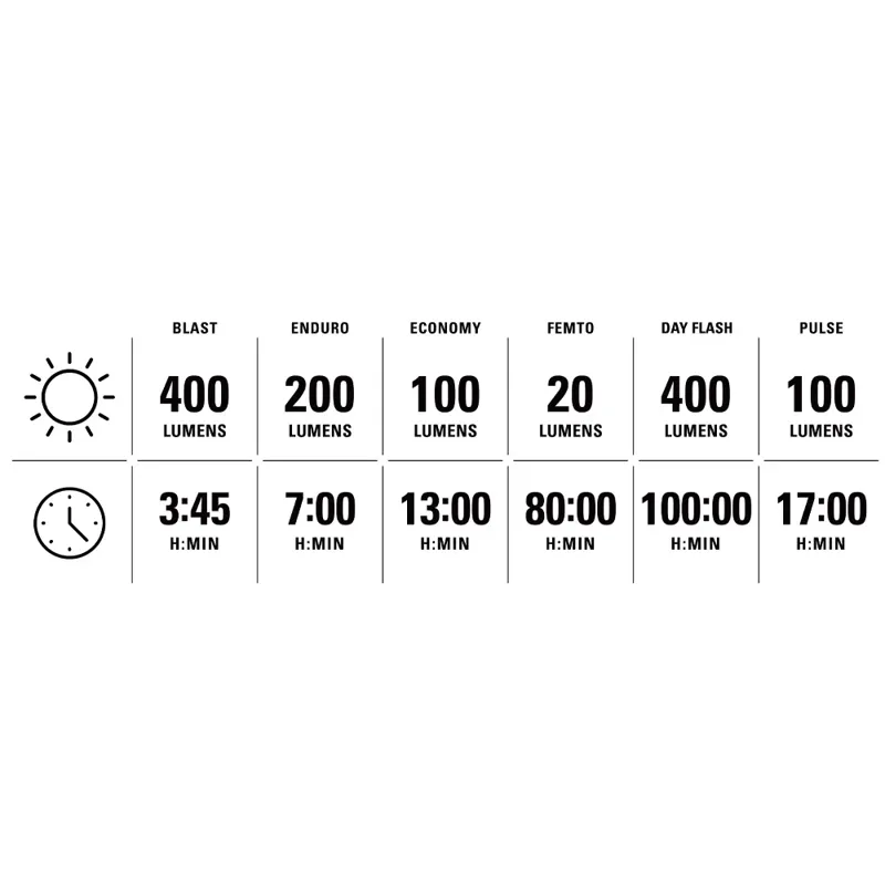 Lezyne KTV Drive Pro 400+/KTV+ Drive Light Set-4