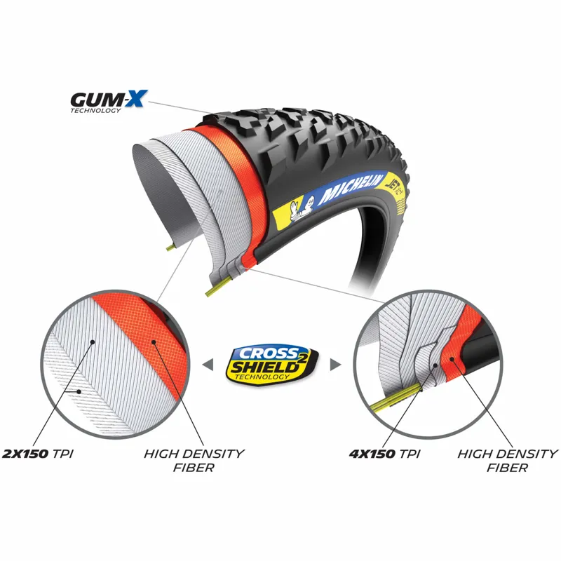Michelin Jet XC2 Racing Line MTB Tyre - 29 x 2.35 - Black-1
