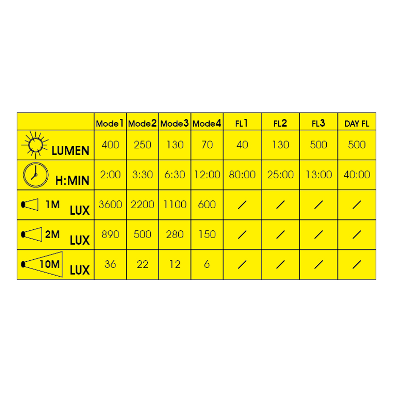 Moon Meteor 450 Lumen Rechargeable Front Light - Black-2