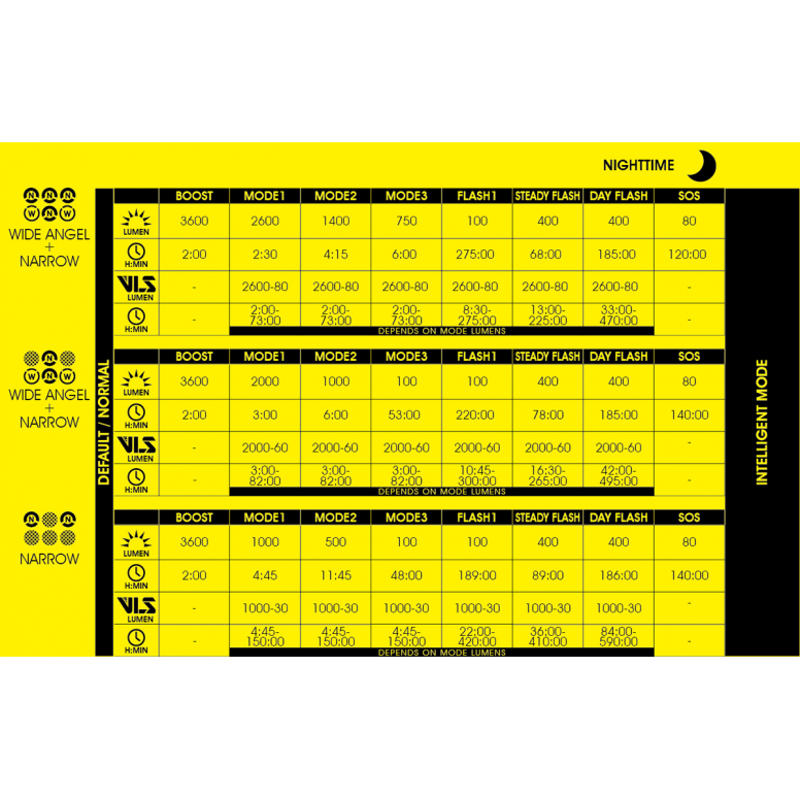 Moon Rigel Power 3600 Lumens Rechargeable Front Light - Black-4