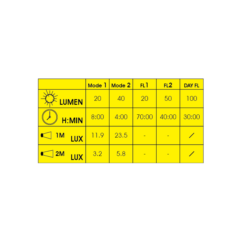 Moon Mizar 40 Lumens/Alcor 15 Lumens Rechargeable Light Set - Black-5