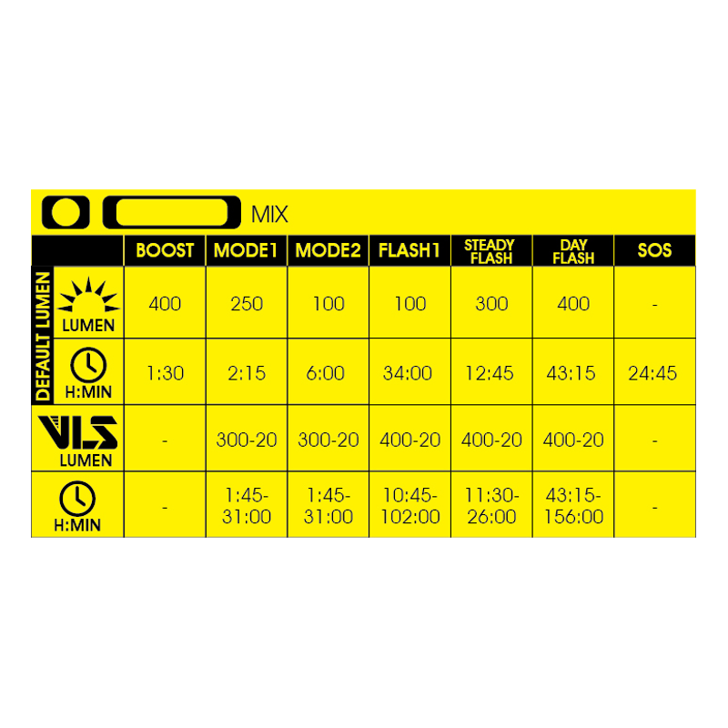 Moon MX-HM 400 Lumens Rechargeable Front Light - Black-4