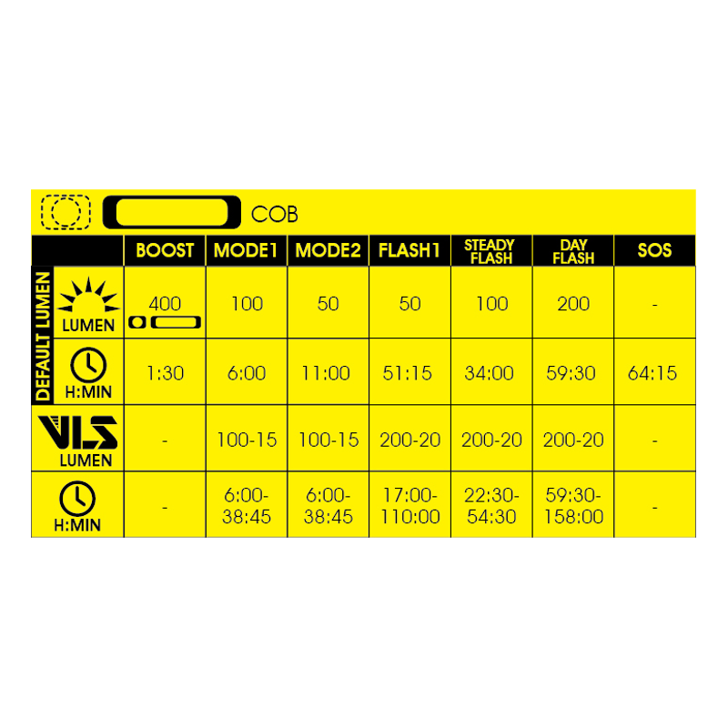 Moon MX-HM 400 Lumens Rechargeable Front Light - Black-5