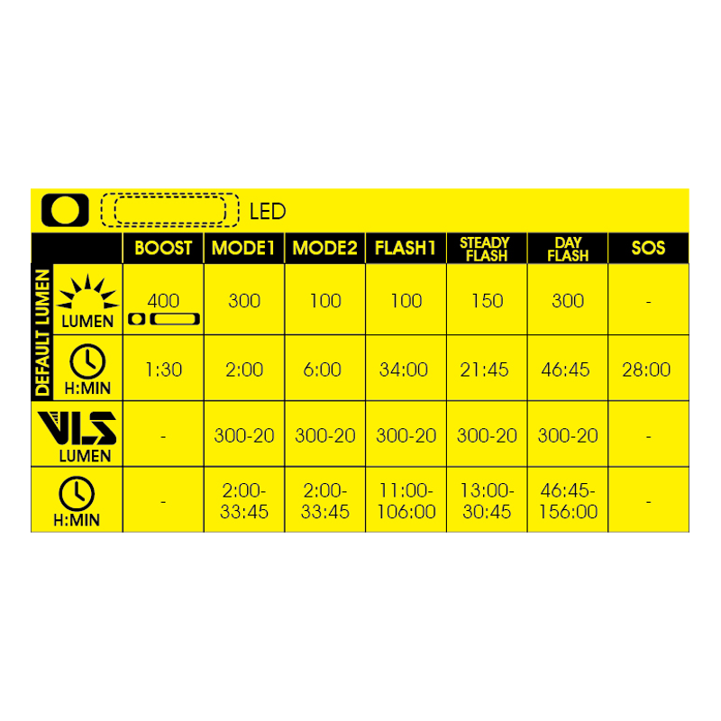 Moon MX-HM 400 Lumens Rechargeable Front Light - Black-6