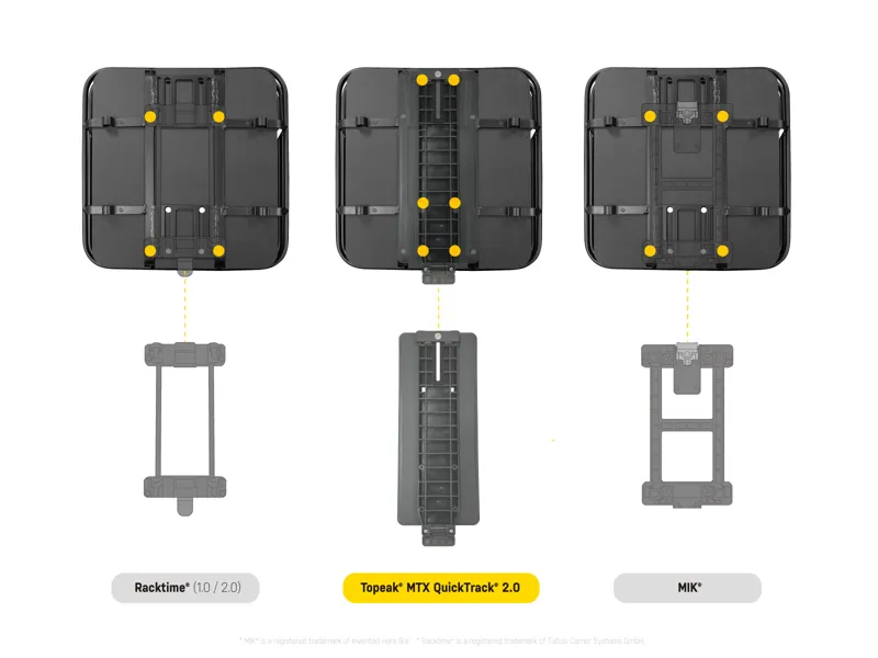 Topeak Urban MTX 2.0 22 Litre DX Basket - Black-6