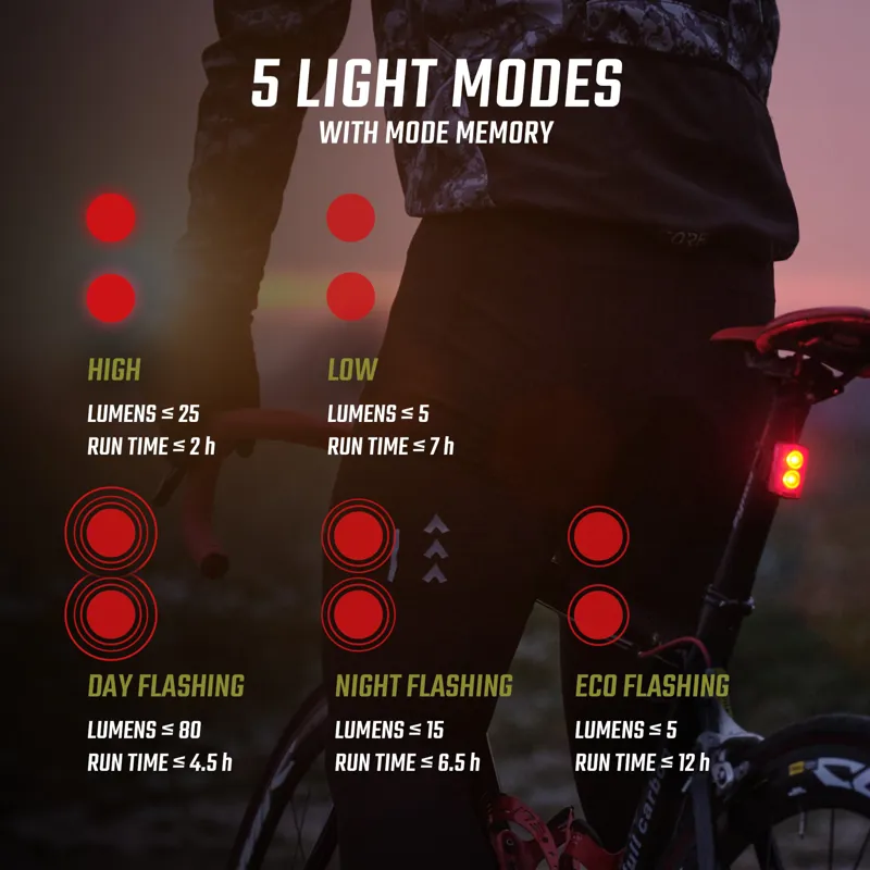 Sigma Buster RL 80 USB Rear Light-2