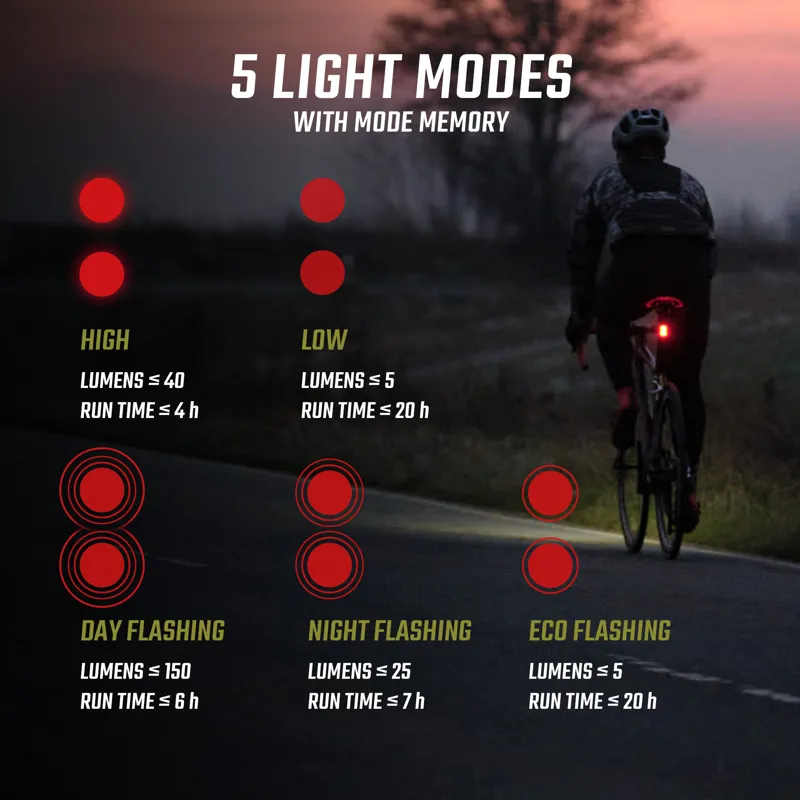 Sigma Buster RL 150 USB Rear Brake Light-2