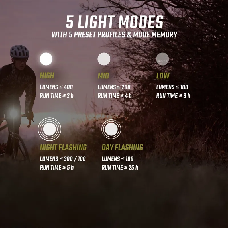 Sigma Buster 400 USB Headlight W/Handlebar Mount-2