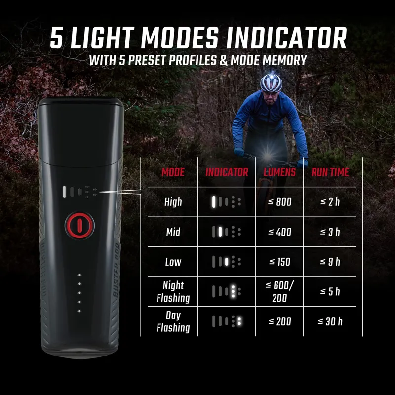 Sigma Buster 800/RL 150 USB Lightset-2