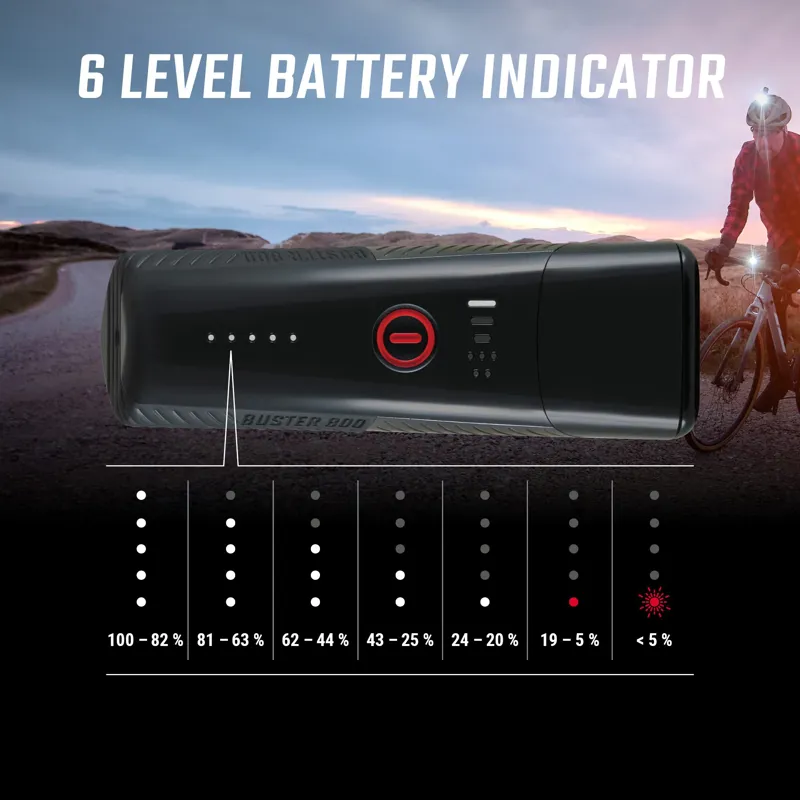 Sigma Buster 800/RL 150 USB Lightset-8