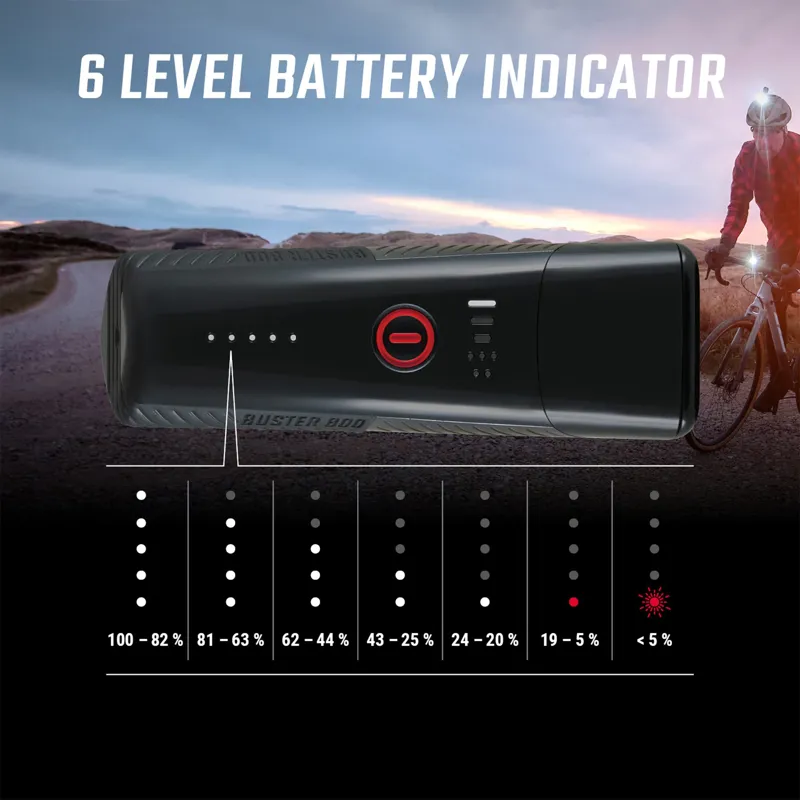 Sigma Buster 800/RL 80 USB Lightset-8