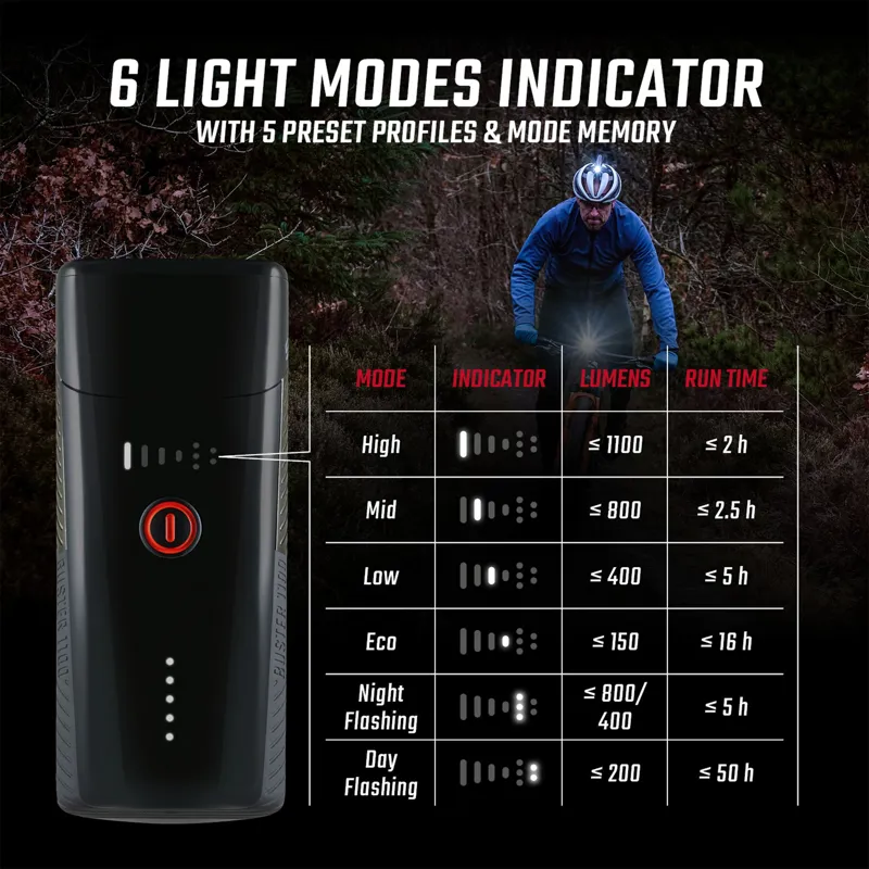 Sigma Buster 1100/RL 150 USB Lightset-2