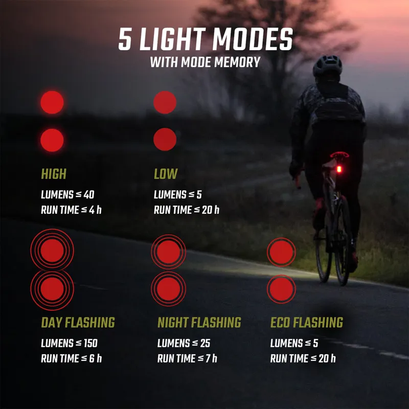 Sigma Buster 1100/RL 150 USB Lightset-3